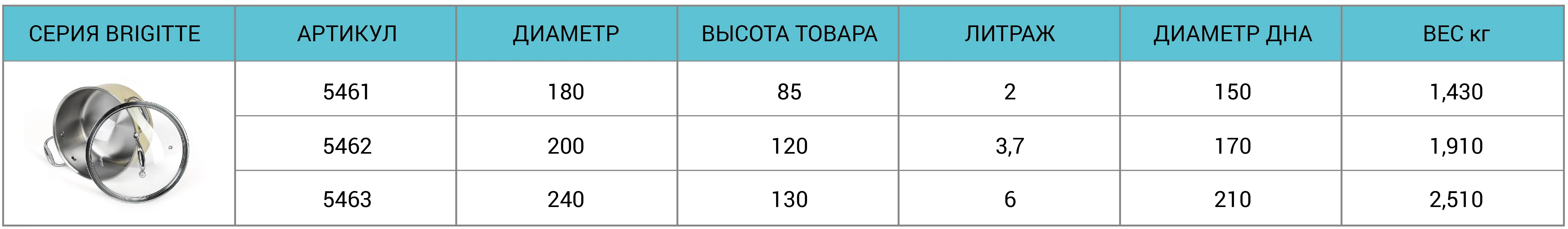 Кастрюля из нержавеющей стали