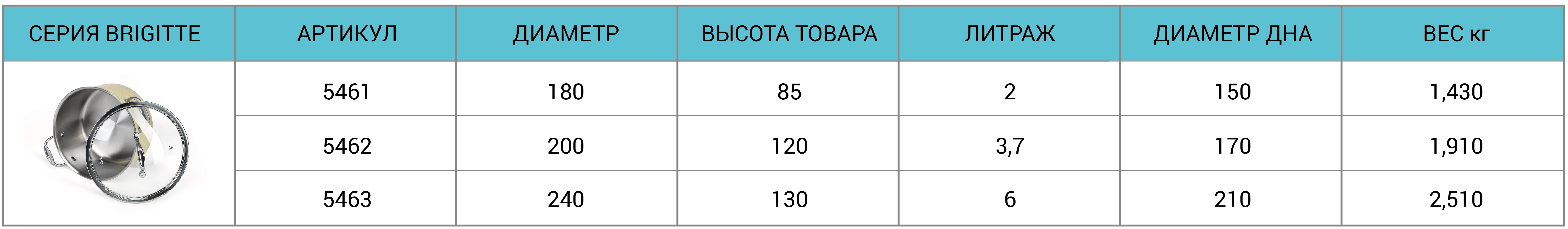 Кастрюля из нержавеющей стали