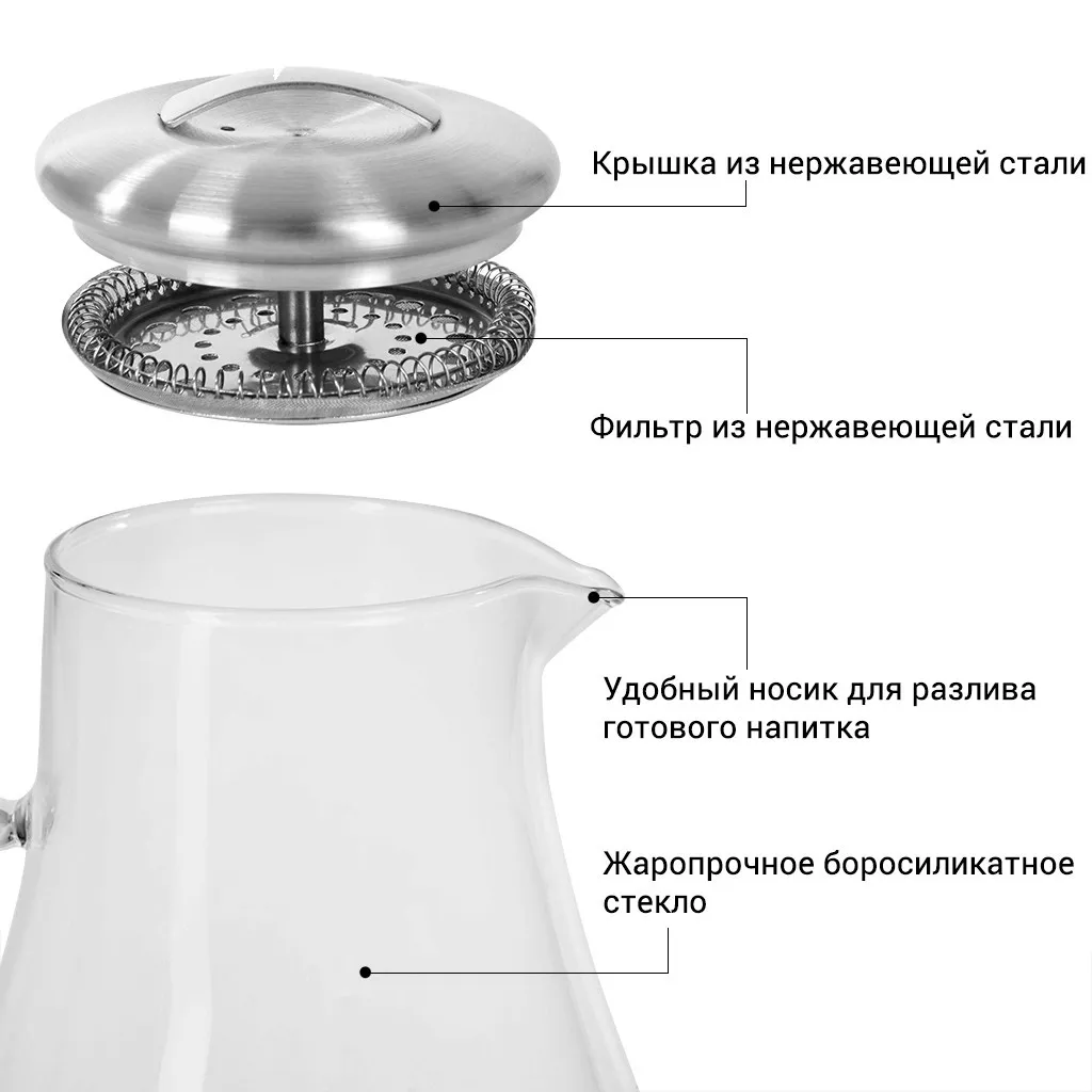 Стеклянные кувшины с фильтром 1,8л купить недорого в интернет-магазине  Fissman